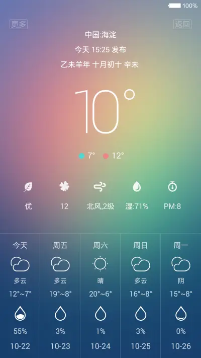 CO PRO (好评返现) - Screenshot 5